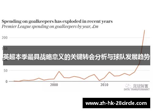 英超本季最具战略意义的关键转会分析与球队发展趋势 英超本季最具战略意义的关键转会分析与球队发展趋势
