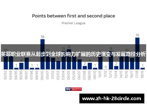 英超职业联赛从起步到全球影响力扩展的历史演变与发展路径分析 英超职业联赛从起步到全球影响力扩展的历史演变与发展路径分析