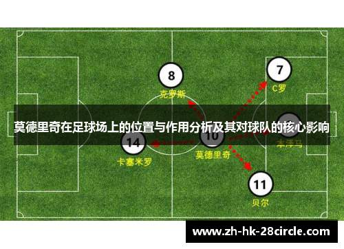 莫德里奇在足球场上的位置与作用分析及其对球队的核心影响 莫德里奇在足球场上的位置与作用分析及其对球队的核心影响