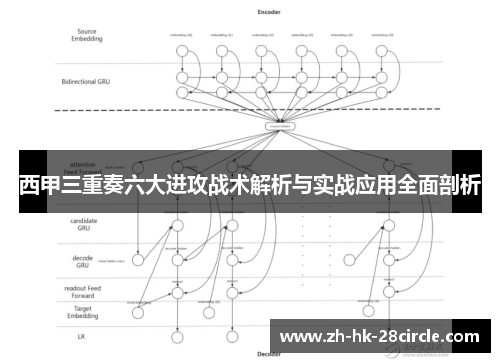 西甲三重奏六大进攻战术解析与实战应用全面剖析 西甲三重奏六大进攻战术解析与实战应用全面剖析