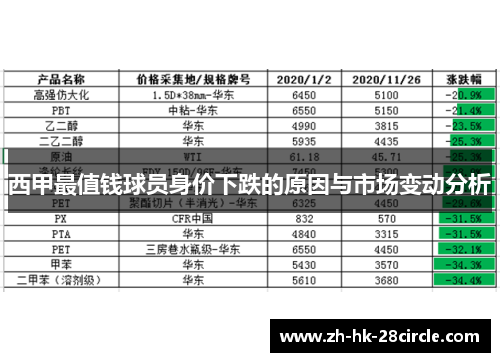 西甲最值钱球员身价下跌的原因与市场变动分析 西甲最值钱球员身价下跌的原因与市场变动分析