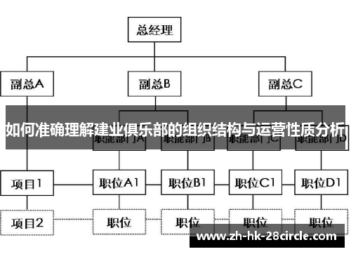 如何准确理解建业俱乐部的组织结构与运营性质分析 如何准确理解建业俱乐部的组织结构与运营性质分析