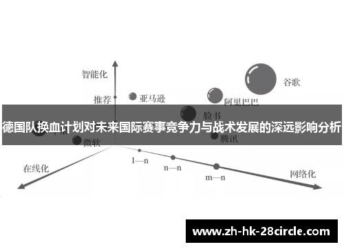 德国队换血计划对未来国际赛事竞争力与战术发展的深远影响分析 德国队换血计划对未来国际赛事竞争力与战术发展的深远影响分析