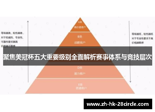 聚焦美冠杯五大重要级别全面解析赛事体系与竞技层次 聚焦美冠杯五大重要级别全面解析赛事体系与竞技层次
