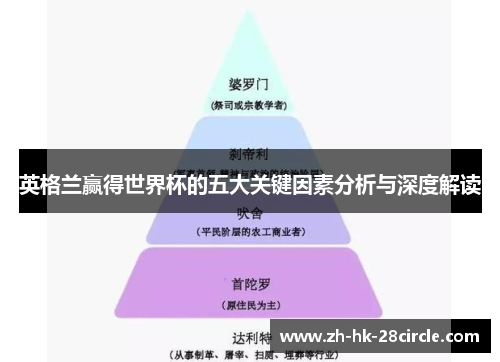 英格兰赢得世界杯的五大关键因素分析与深度解读