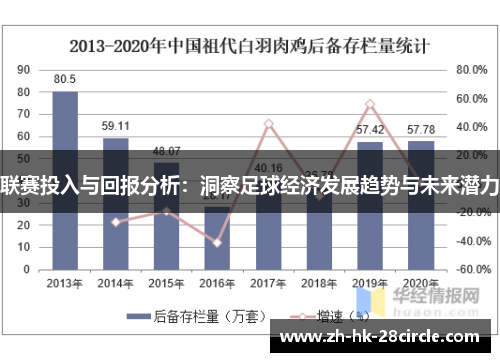 联赛投入与回报分析:洞察足球经济发展趋势与未来潜力 联赛投入与回报分析:洞察足球经济发展趋势与未来潜力