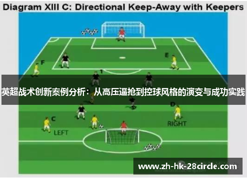 英超战术创新案例分析:从高压逼抢到控球风格的演变与成功实践 英超战术创新案例分析:从高压逼抢到控球风格的演变与成功实践
