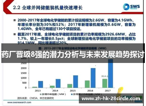 药厂晋级8强的潜力分析与未来发展趋势探讨