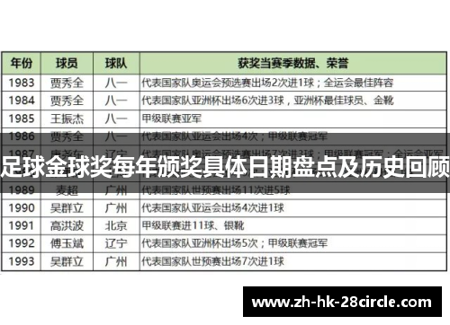 足球金球奖每年颁奖具体日期盘点及历史回顾 足球金球奖每年颁奖具体日期盘点及历史回顾