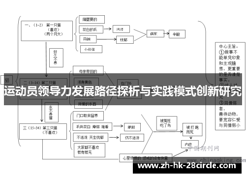 运动员领导力发展路径探析与实践模式创新研究 运动员领导力发展路径探析与实践模式创新研究