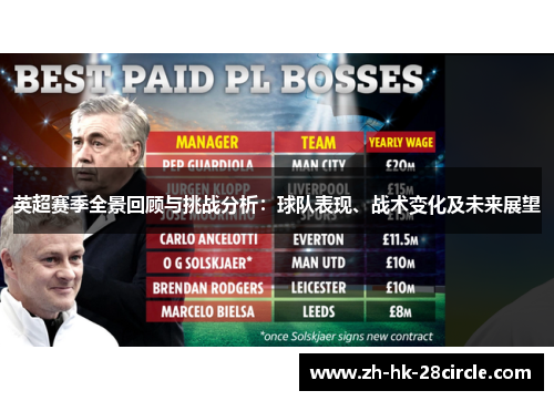 英超赛季全景回顾与挑战分析:球队表现、战术变化及未来展望 英超赛季全景回顾与挑战分析:球队表现、战术变化及未来展望