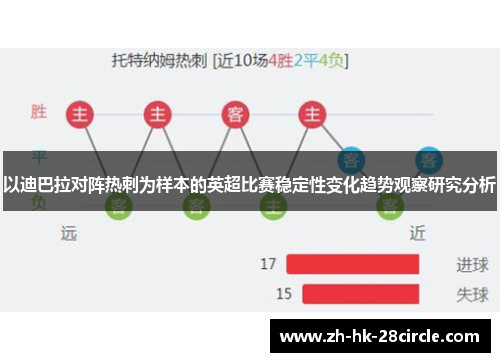 以迪巴拉对阵热刺为样本的英超比赛稳定性变化趋势观察研究分析