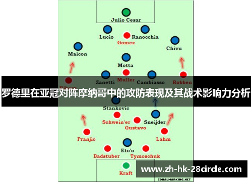 罗德里在亚冠对阵摩纳哥中的攻防表现及其战术影响力分析