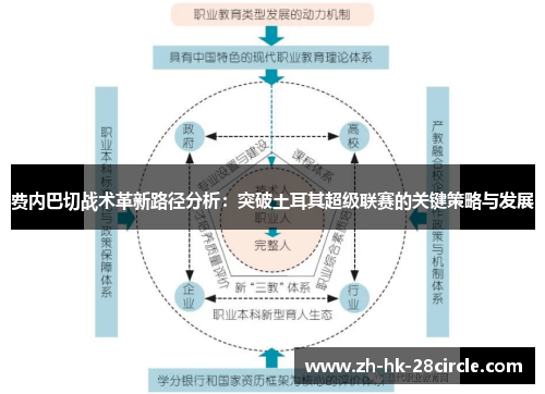 费内巴切战术革新路径分析:突破土耳其超级联赛的关键策略与发展 费内巴切战术革新路径分析:突破土耳其超级联赛的关键策略与发展