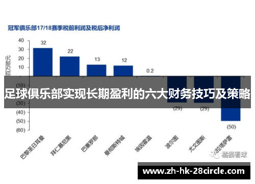 足球俱乐部实现长期盈利的六大财务技巧及策略 足球俱乐部实现长期盈利的六大财务技巧及策略