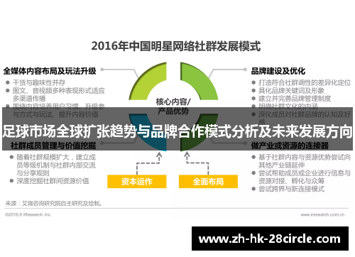 足球市场全球扩张趋势与品牌合作模式分析及未来发展方向