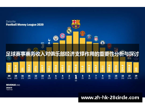 足球赛事票务收入对俱乐部经济支撑作用的重要性分析与探讨