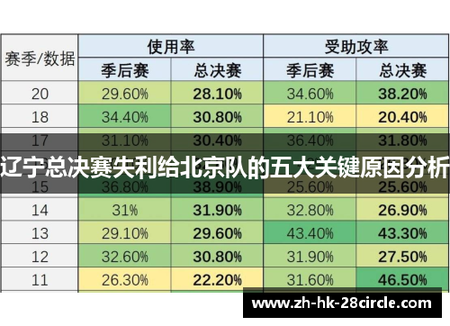 辽宁总决赛失利给北京队的五大关键原因分析