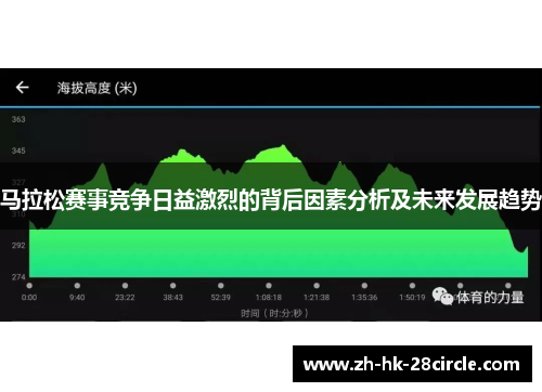 马拉松赛事竞争日益激烈的背后因素分析及未来发展趋势 马拉松赛事竞争日益激烈的背后因素分析及未来发展趋势